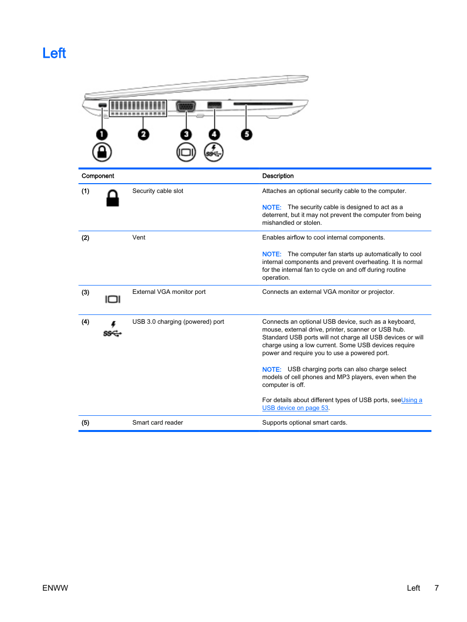 Left | HP EliteBook 725 G2 Notebook PC User Manual | Page 17 / 114