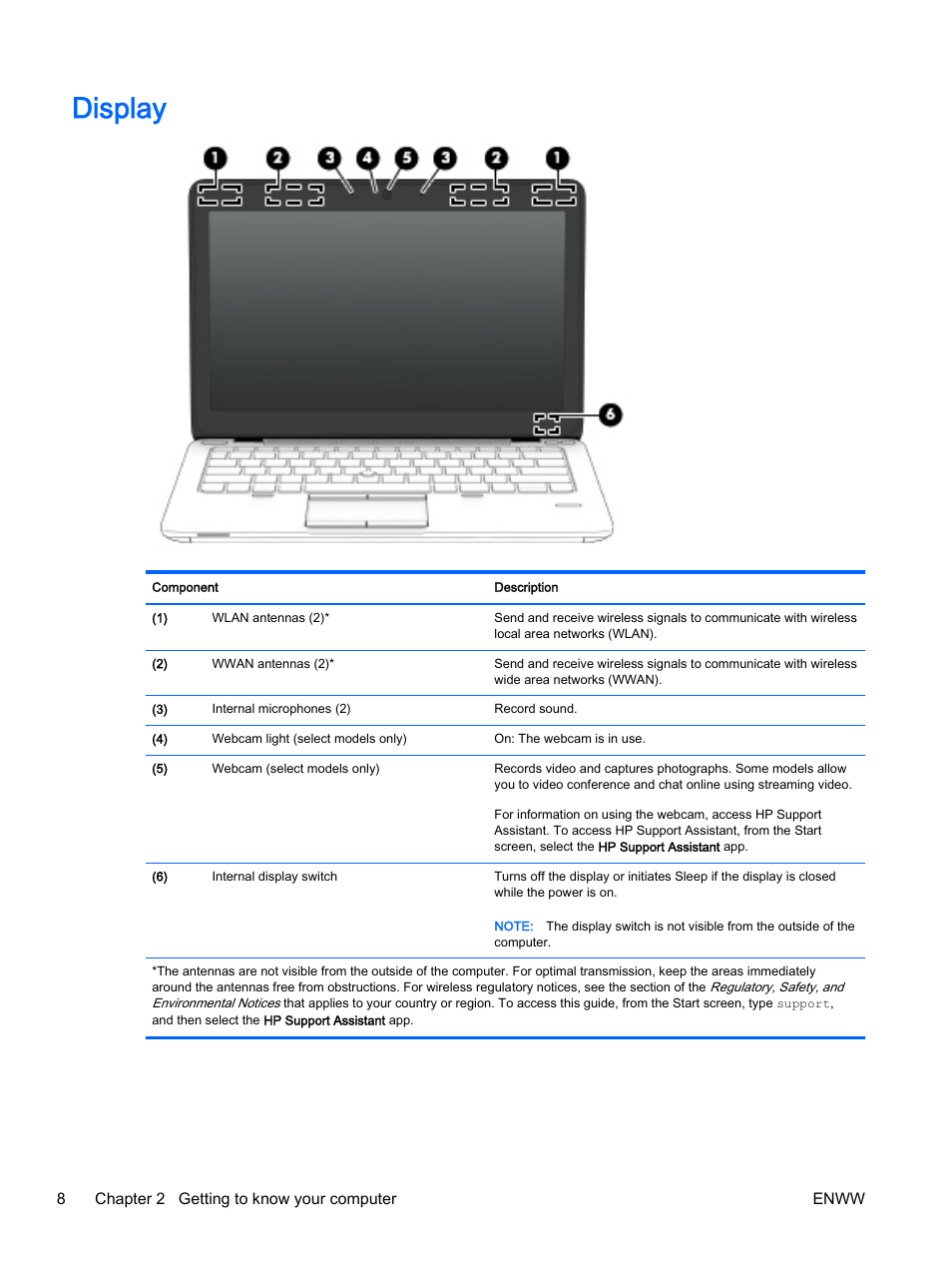 Display | HP EliteBook 725 G2 Notebook PC User Manual | Page 18 / 114