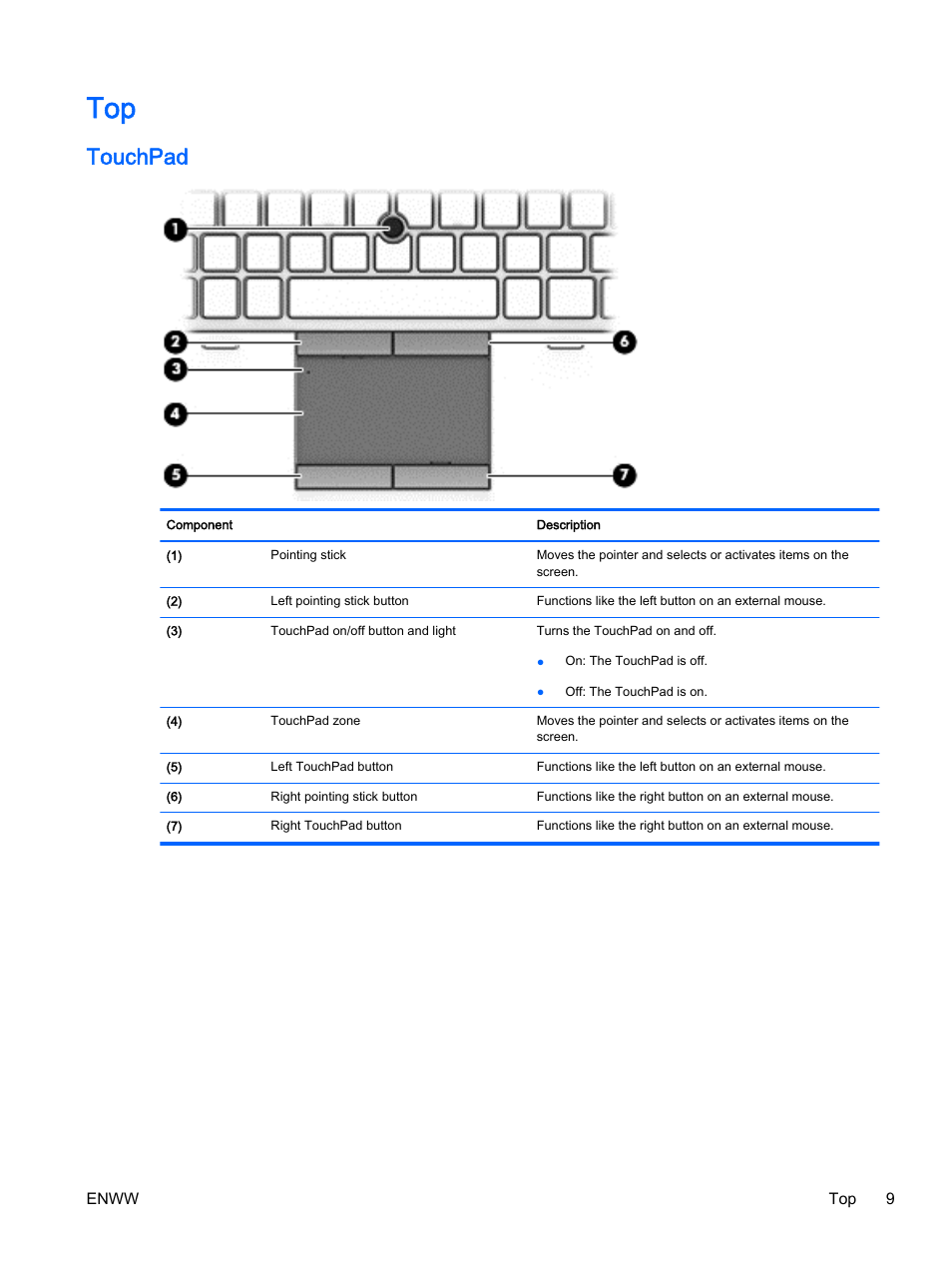 Touchpad | HP EliteBook 725 G2 Notebook PC User Manual | Page 19 / 114
