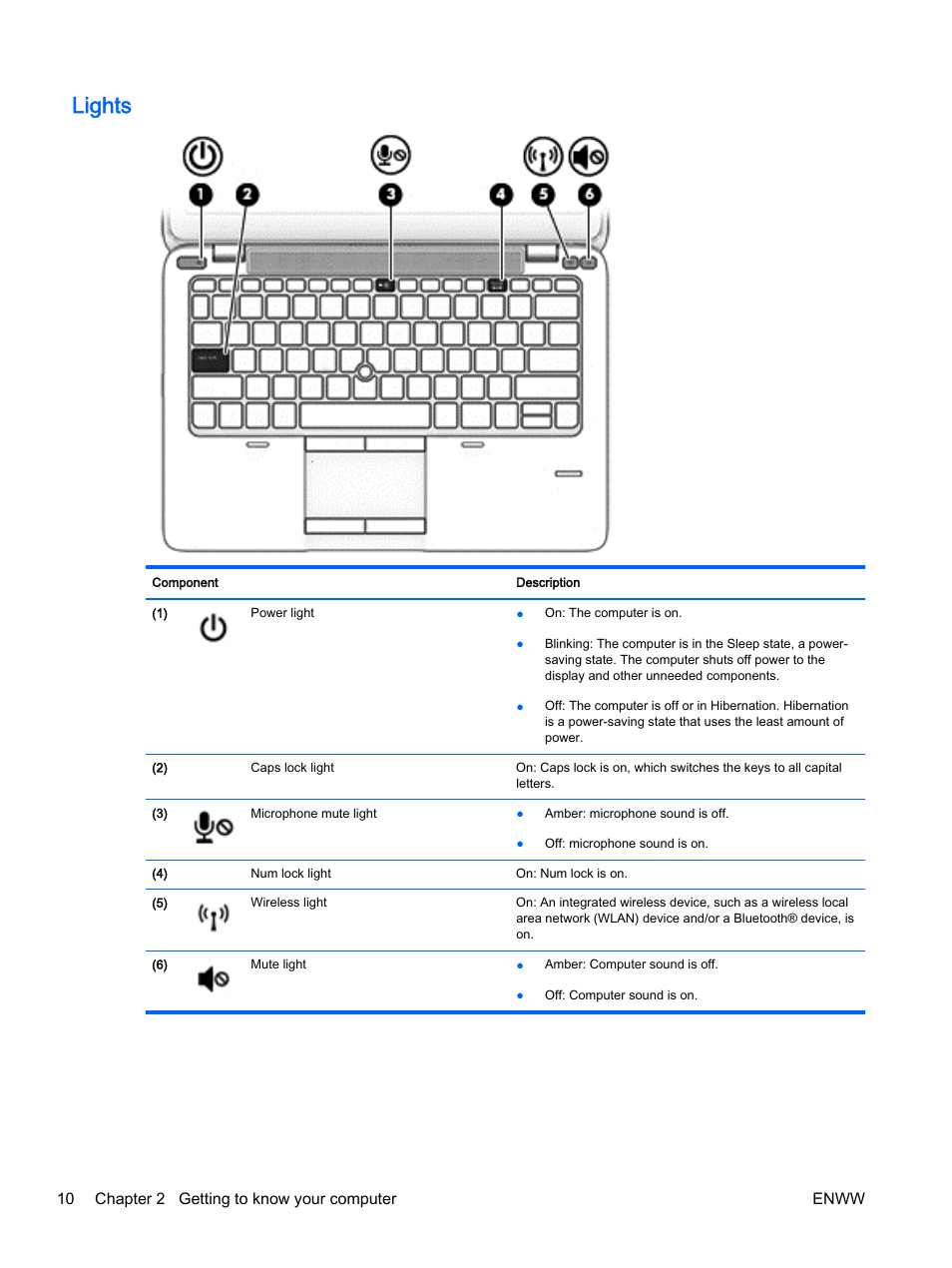 Lights, 10 chapter 2 getting to know your computer enww | HP EliteBook 725 G2 Notebook PC User Manual | Page 20 / 114