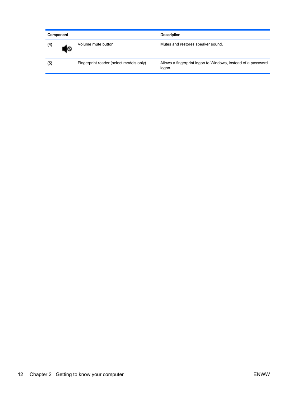 HP EliteBook 725 G2 Notebook PC User Manual | Page 22 / 114
