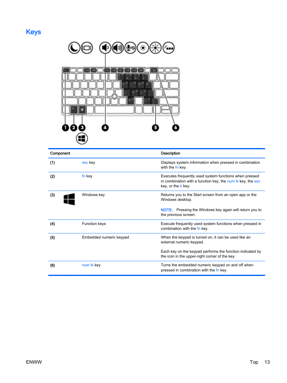 Keys, Enww top 13 | HP EliteBook 725 G2 Notebook PC User Manual | Page 23 / 114