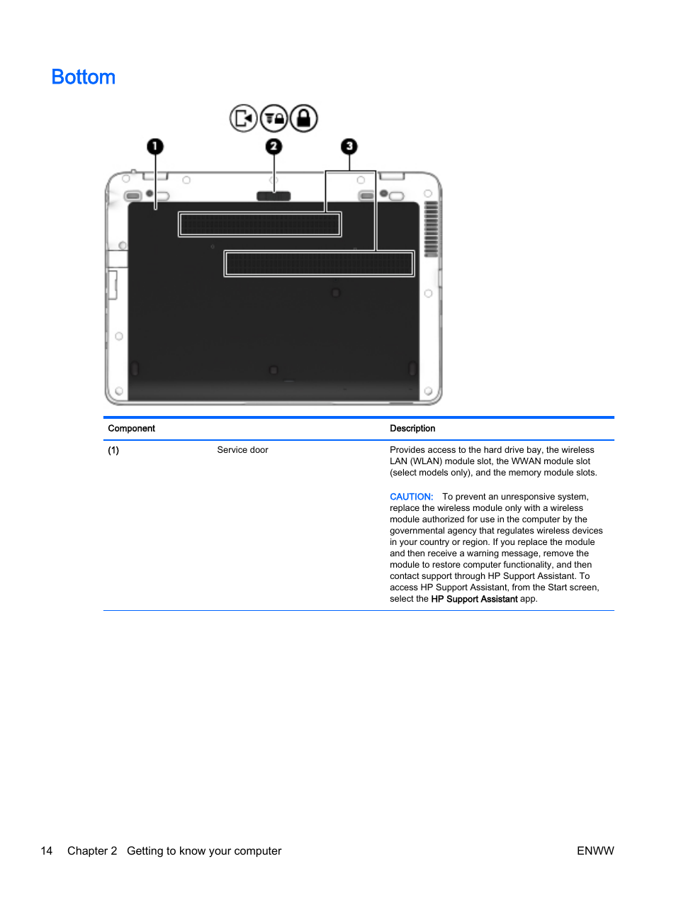 Bottom | HP EliteBook 725 G2 Notebook PC User Manual | Page 24 / 114