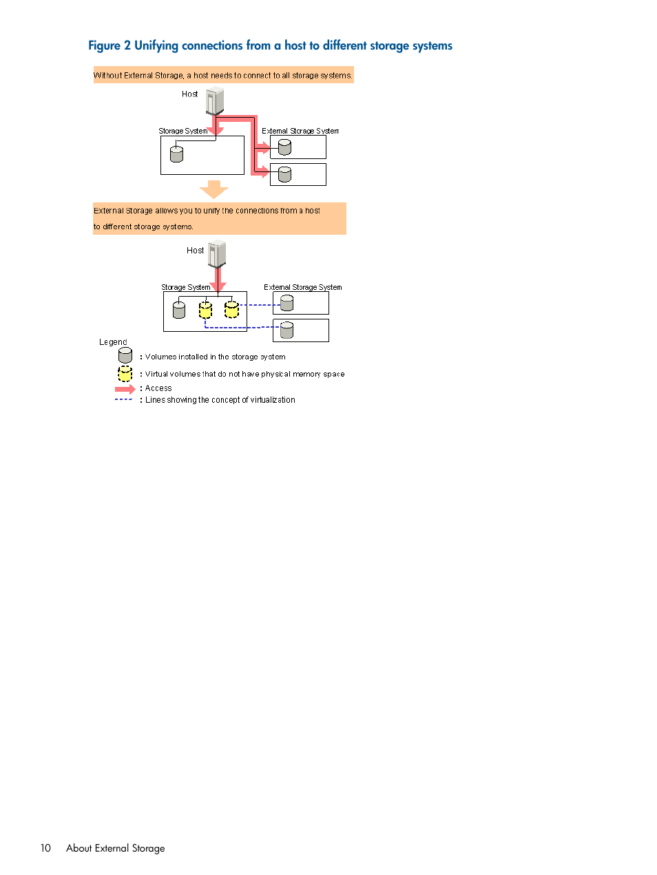 HP XP P9500 Storage User Manual | Page 10 / 133