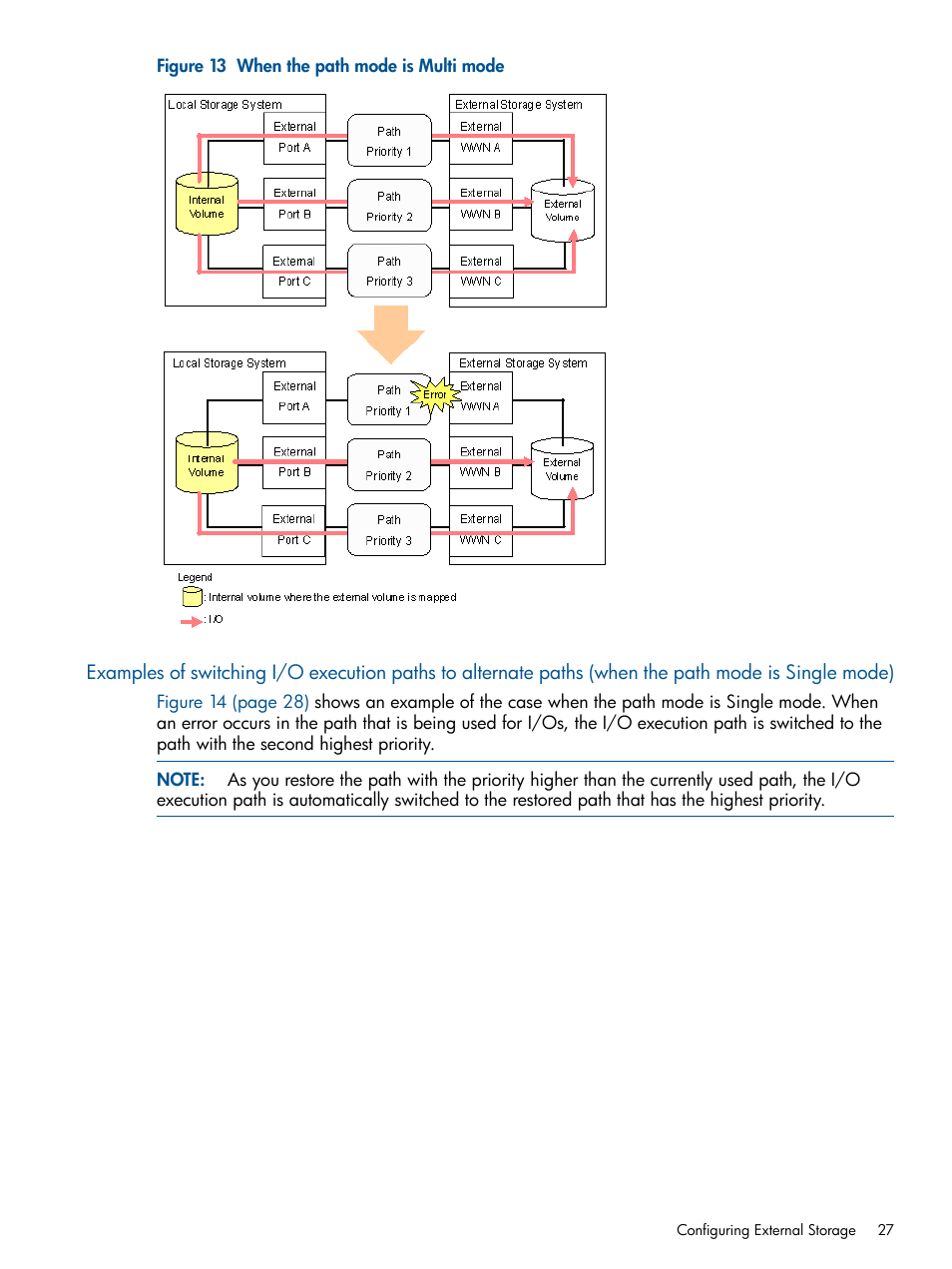 HP XP P9500 Storage User Manual | Page 27 / 133