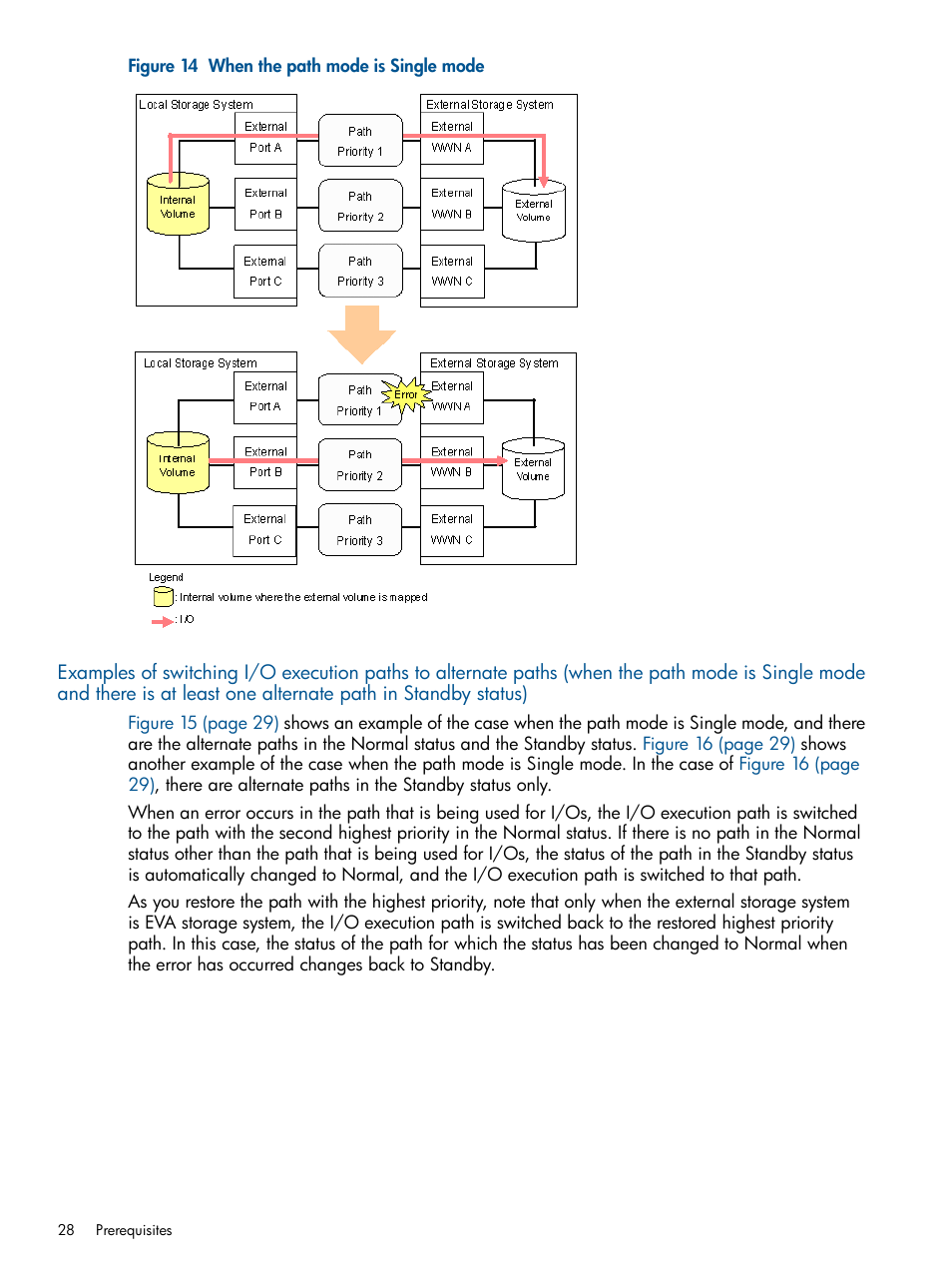 HP XP P9500 Storage User Manual | Page 28 / 133