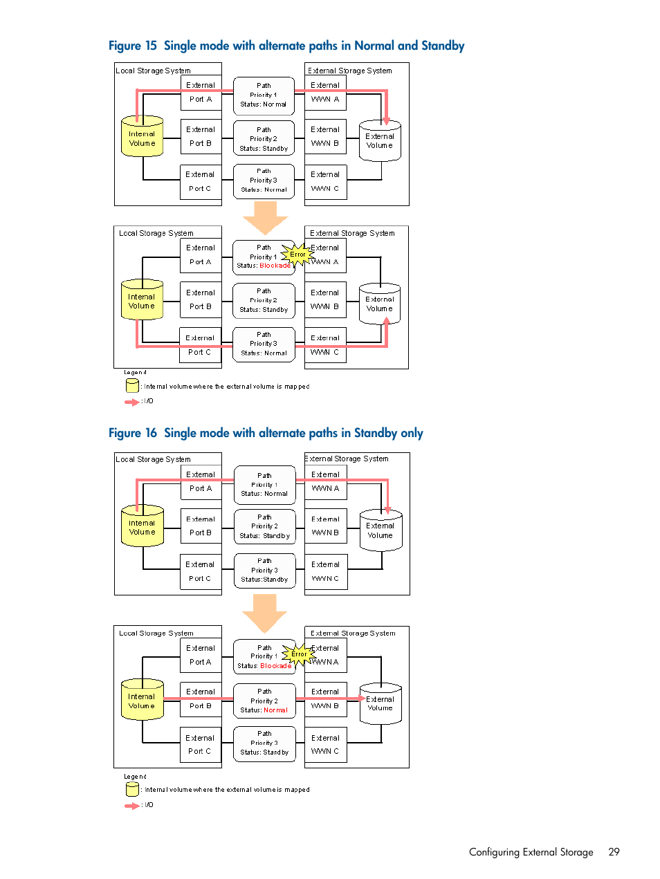 HP XP P9500 Storage User Manual | Page 29 / 133