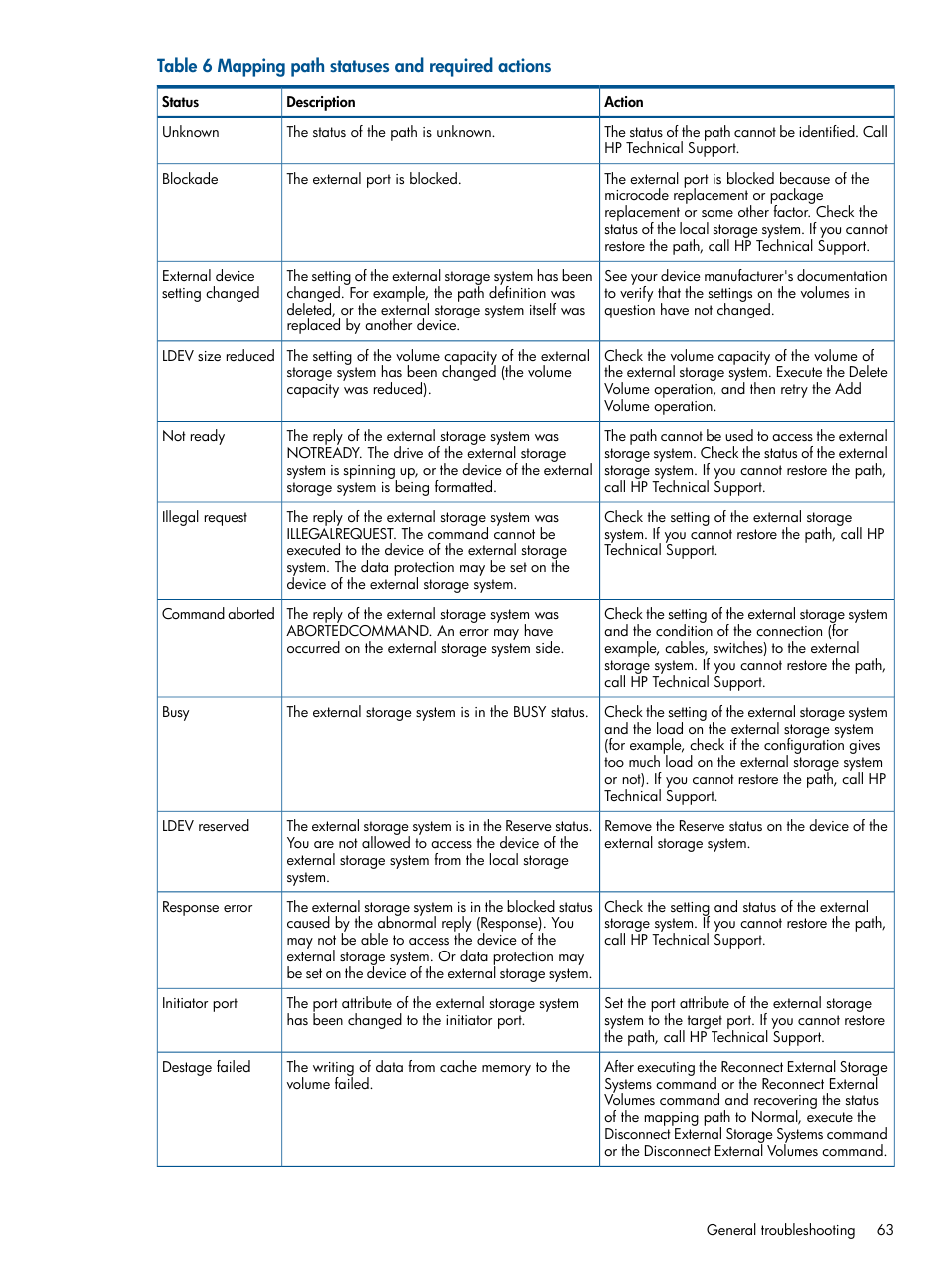 HP XP P9500 Storage User Manual | Page 63 / 133