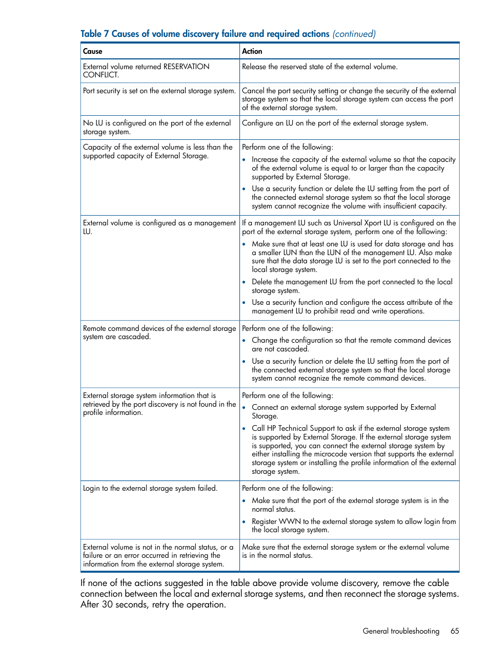 HP XP P9500 Storage User Manual | Page 65 / 133