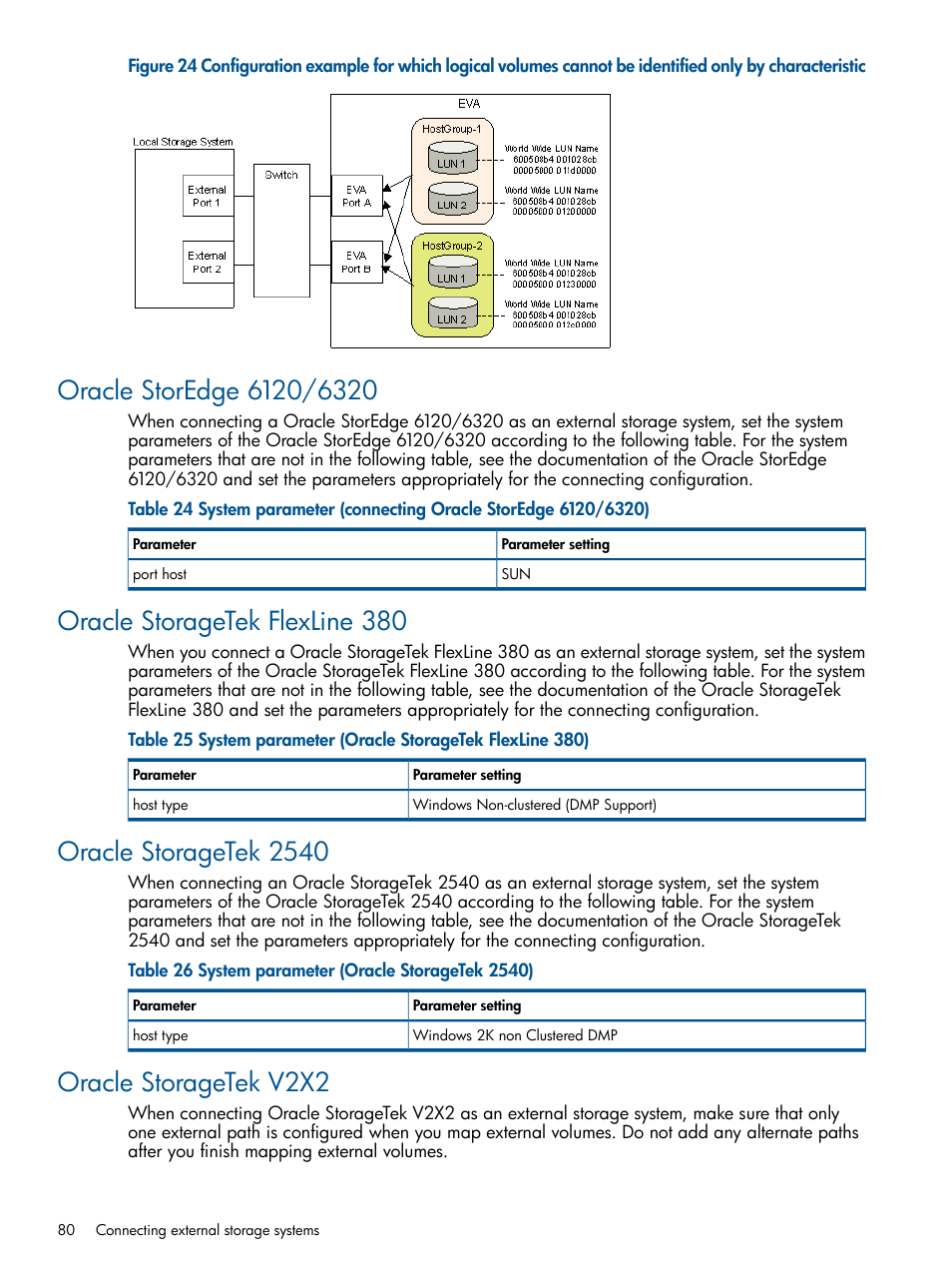 Oracle storedge 6120/6320, Oracle storagetek flexline 380, Oracle storagetek 2540 | Oracle storagetek v2x2 | HP XP P9500 Storage User Manual | Page 80 / 133