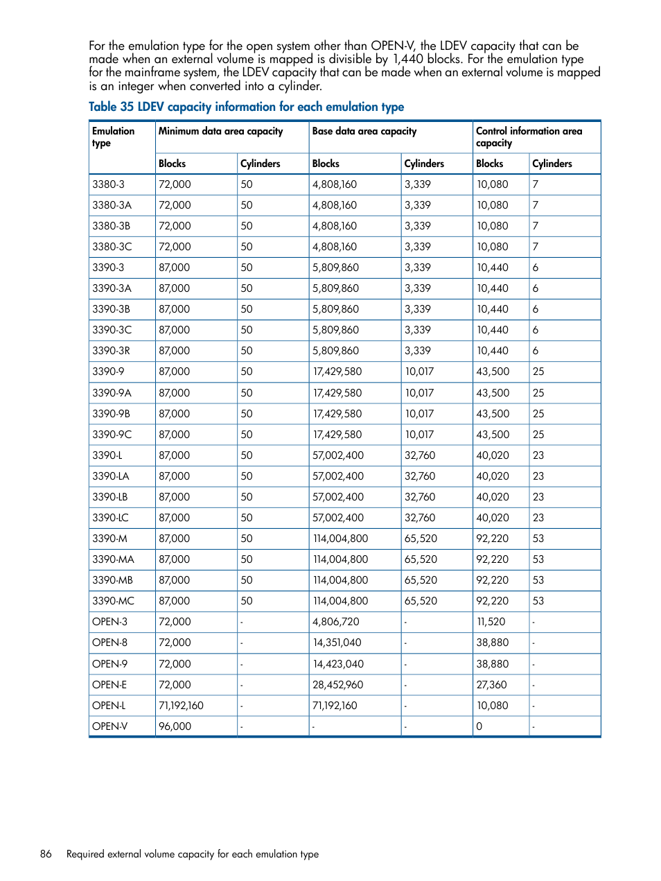 HP XP P9500 Storage User Manual | Page 86 / 133