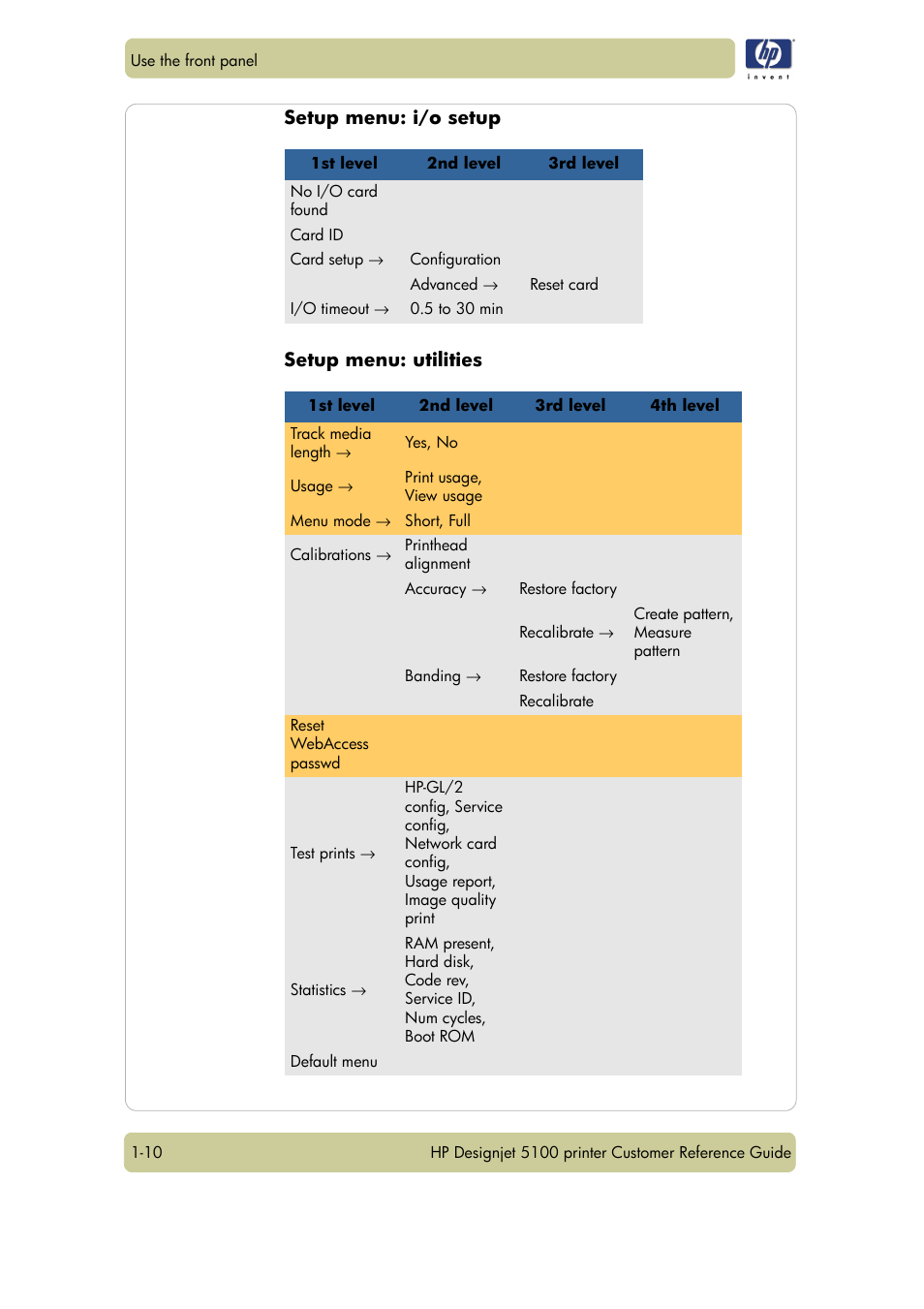 Setup menu: i/o setup setup menu: utilities | HP Designjet 5100 Printer series User Manual | Page 14 / 123