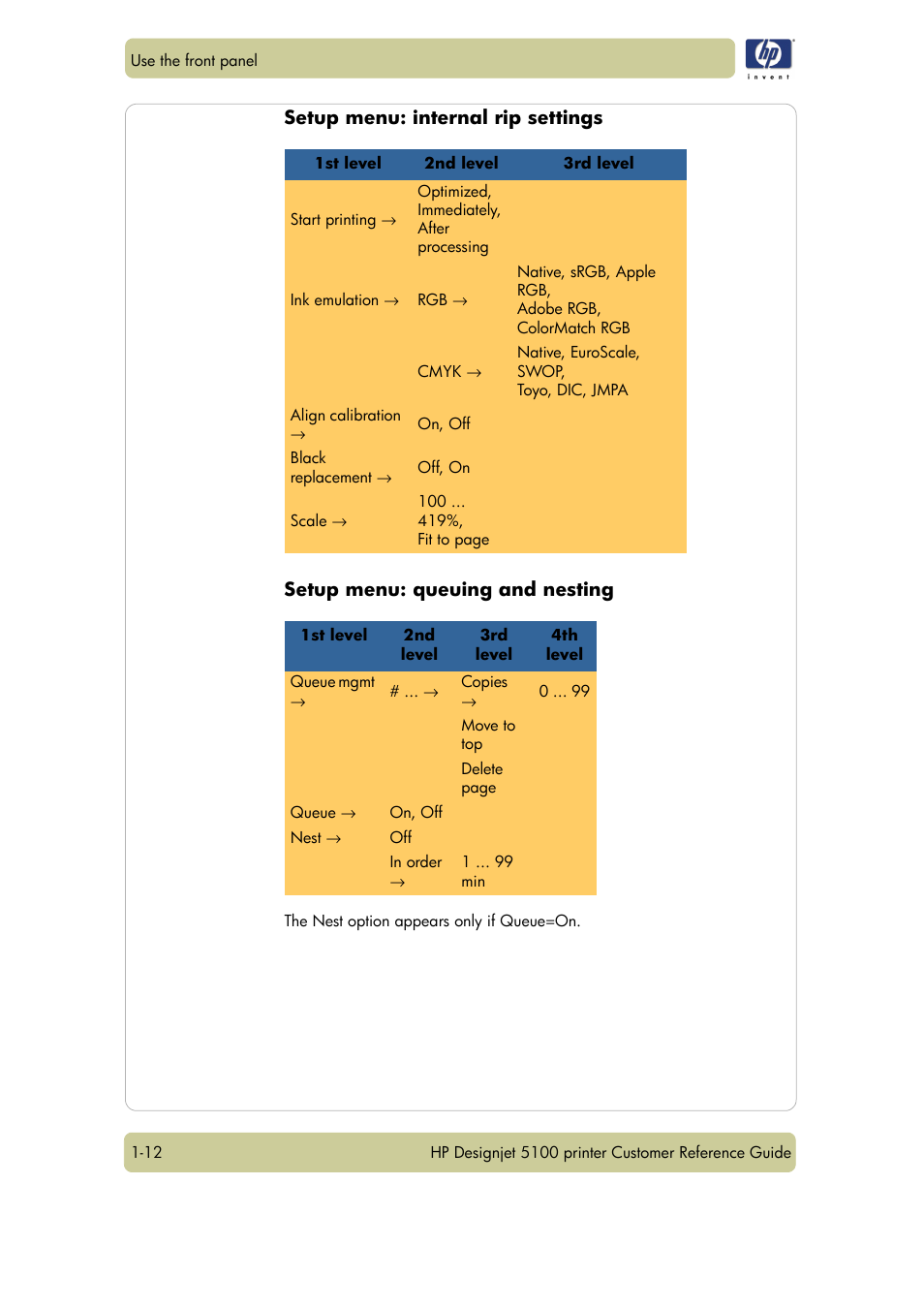 HP Designjet 5100 Printer series User Manual | Page 16 / 123