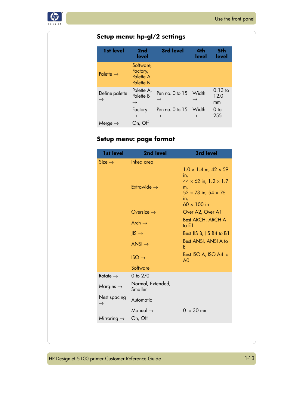 HP Designjet 5100 Printer series User Manual | Page 17 / 123