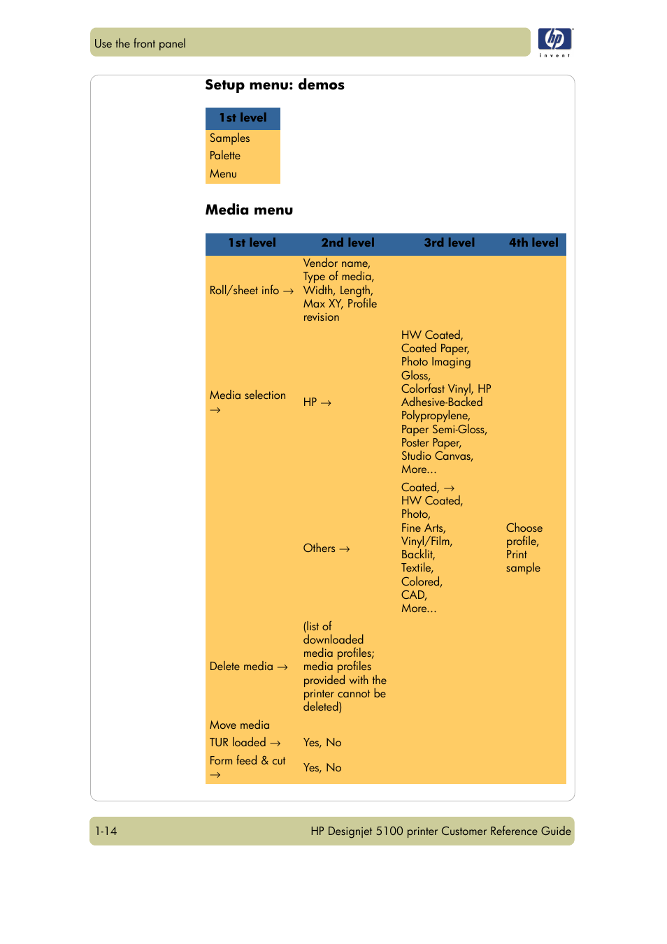 Setup menu: demos media menu | HP Designjet 5100 Printer series User Manual | Page 18 / 123