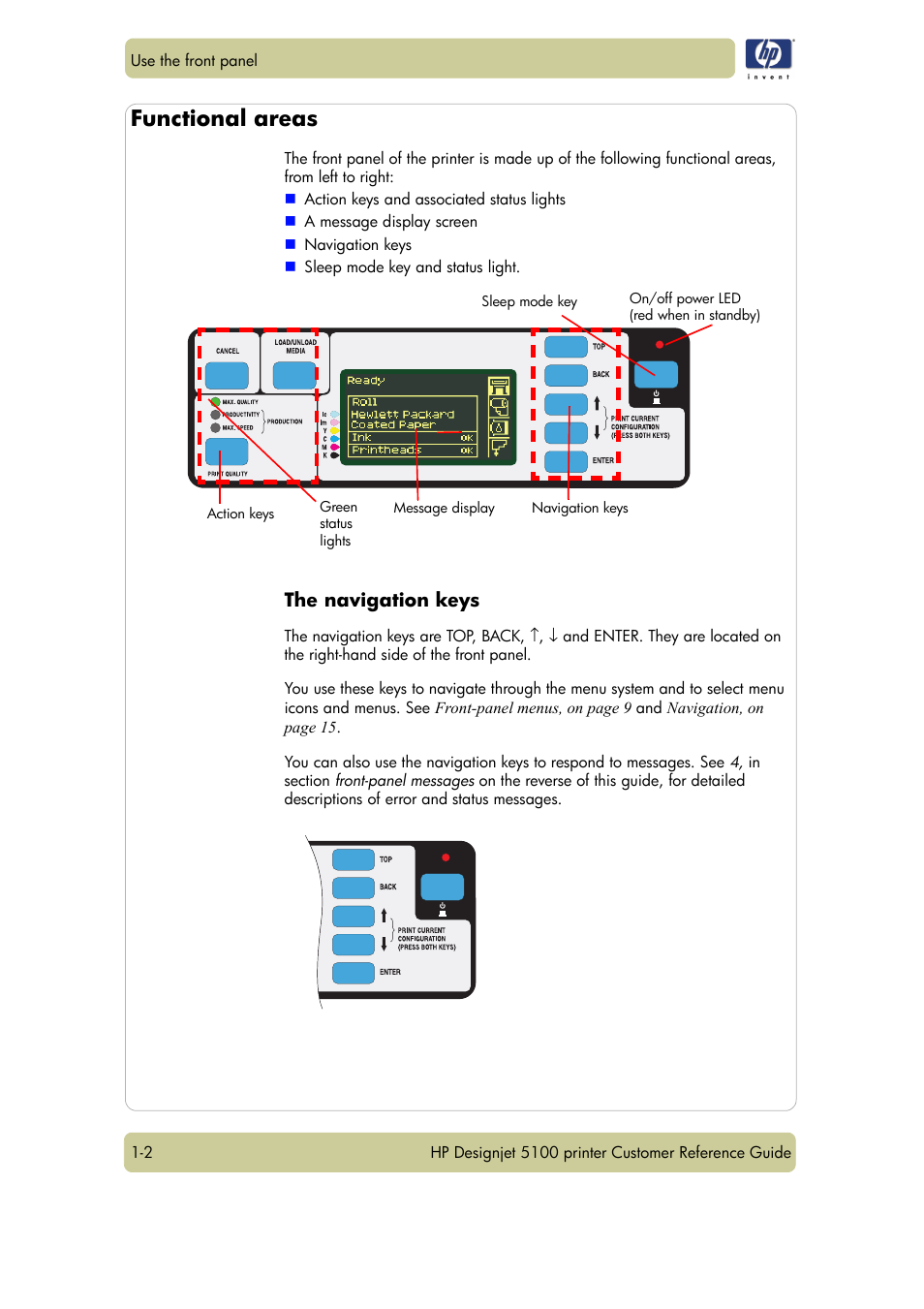 Functional areas, The navigation keys | HP Designjet 5100 Printer series User Manual | Page 6 / 123