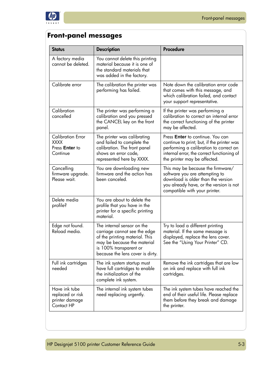 Front-panel messages | HP Designjet 5100 Printer series User Manual | Page 71 / 123