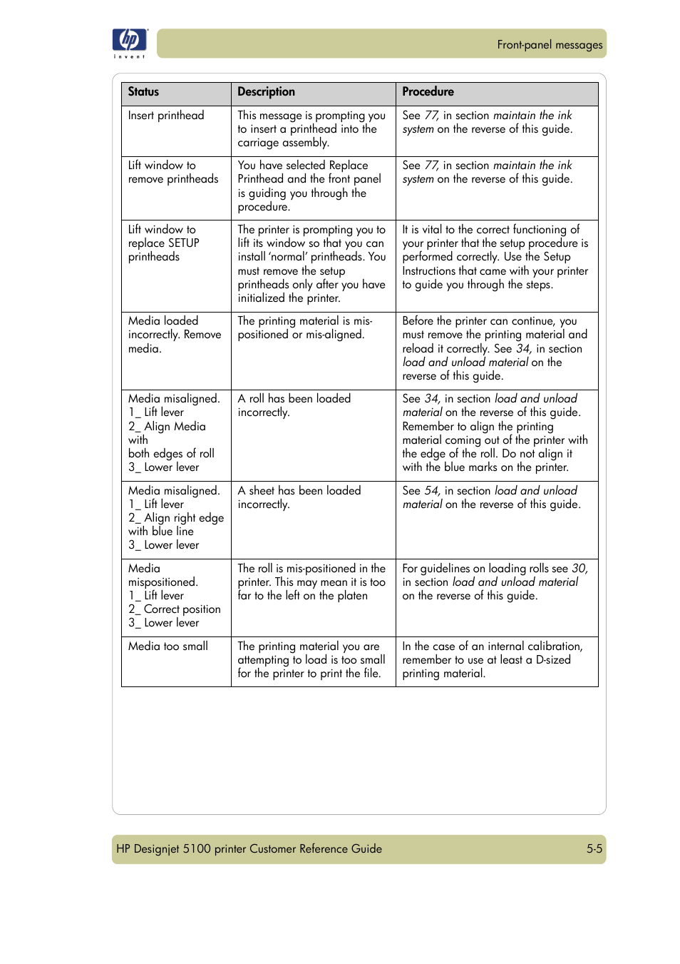 HP Designjet 5100 Printer series User Manual | Page 73 / 123