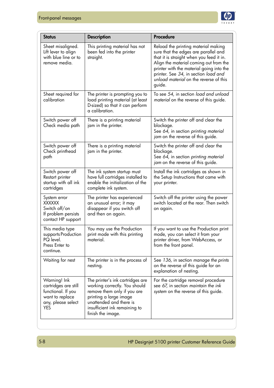 HP Designjet 5100 Printer series User Manual | Page 76 / 123