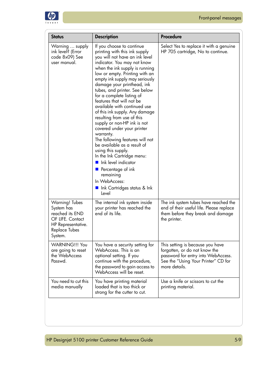 HP Designjet 5100 Printer series User Manual | Page 77 / 123