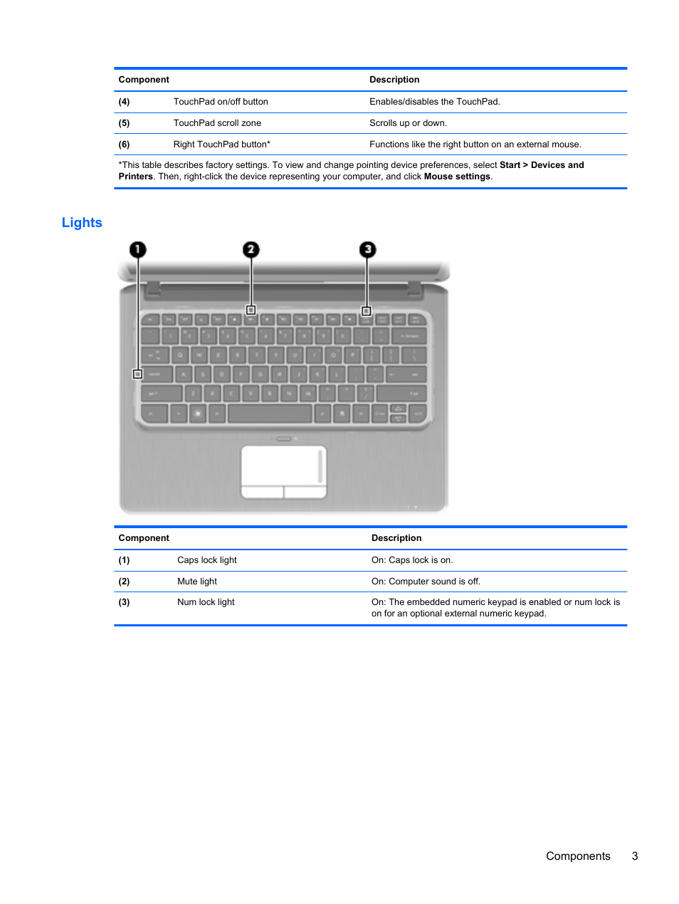 Lights, Components 3 | HP Pavilion dm3-2010us Entertainment Notebook PC User Manual | Page 13 / 95