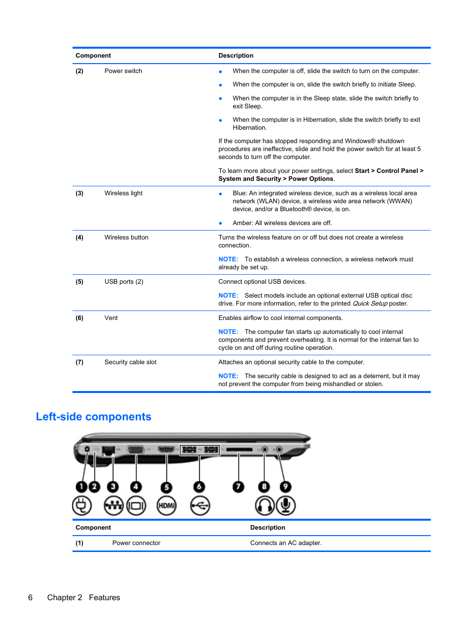Left-side components, 6chapter 2 features | HP Pavilion dm3-2010us Entertainment Notebook PC User Manual | Page 16 / 95