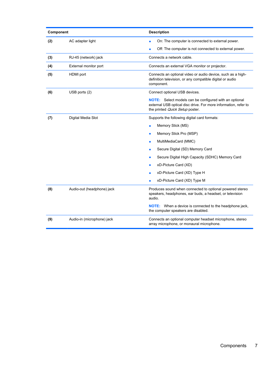 Components 7 | HP Pavilion dm3-2010us Entertainment Notebook PC User Manual | Page 17 / 95