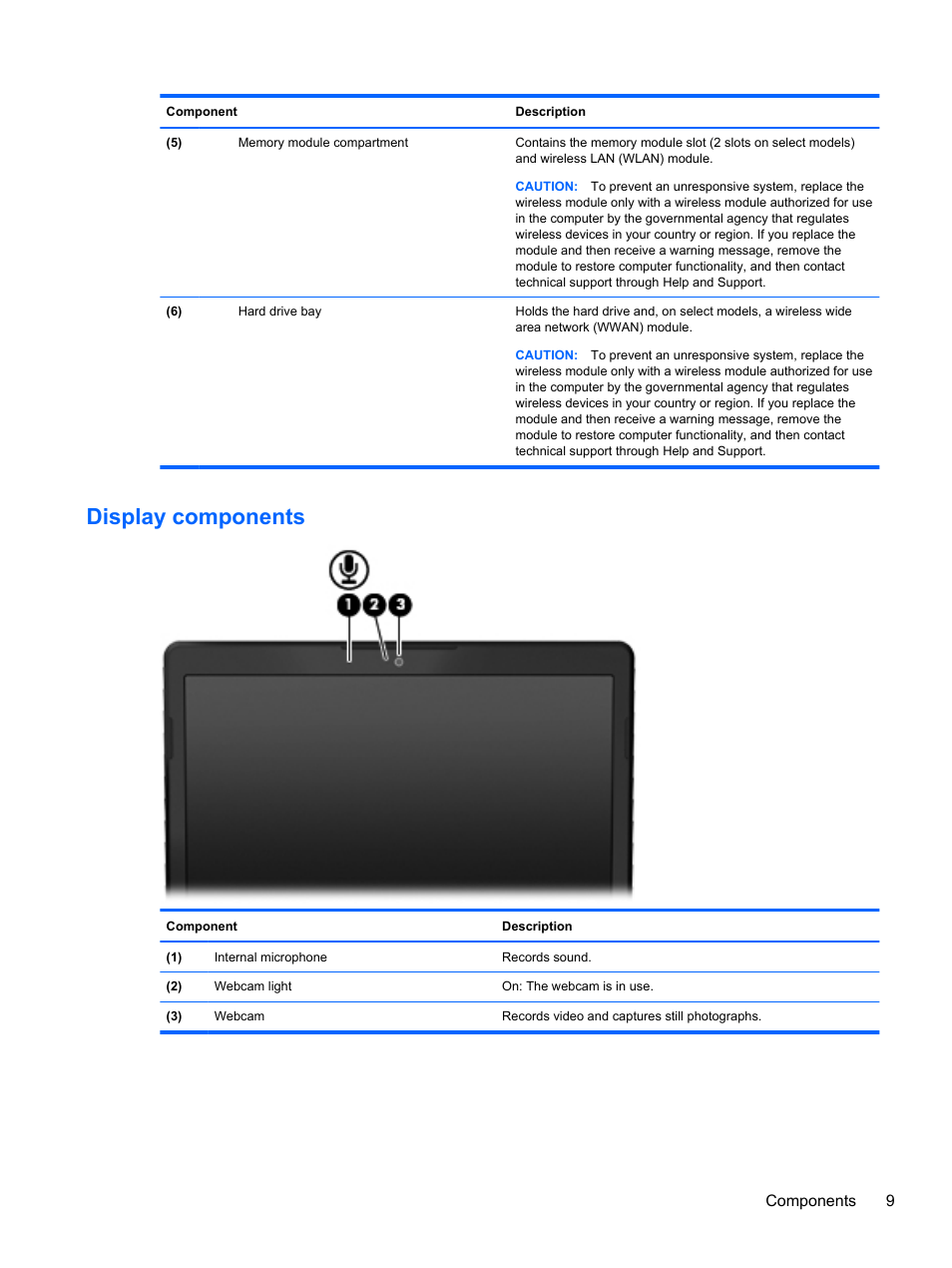 Display components | HP Pavilion dm3-2010us Entertainment Notebook PC User Manual | Page 19 / 95