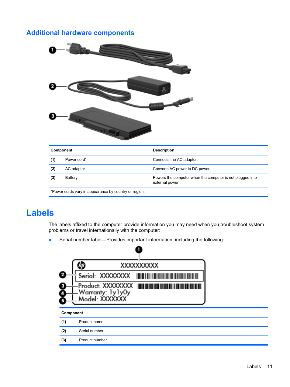 Additional hardware components, Labels | HP Pavilion dm3-2010us Entertainment Notebook PC User Manual | Page 21 / 95