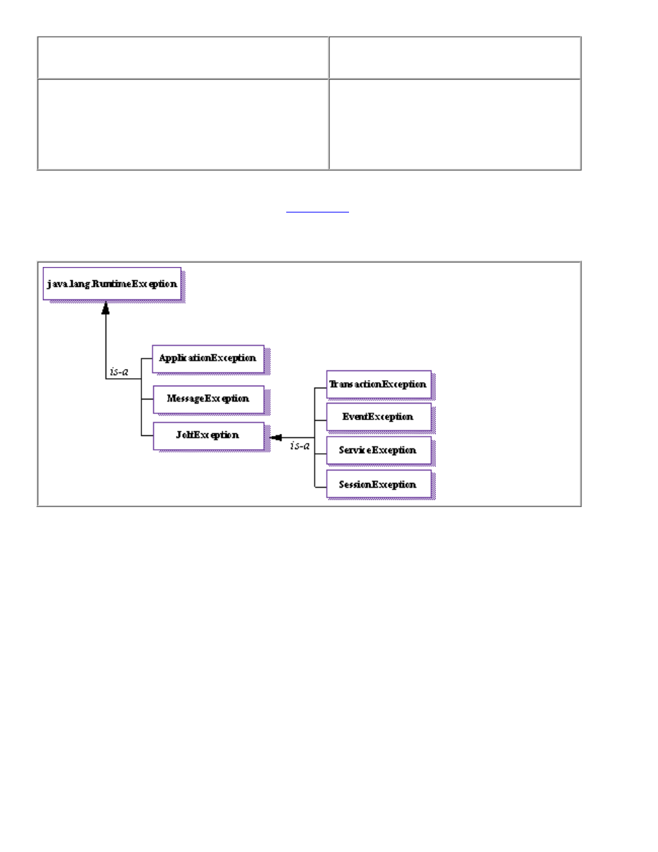 Applicationexception class | HP NonStop G-Series User Manual | Page 136 / 321
