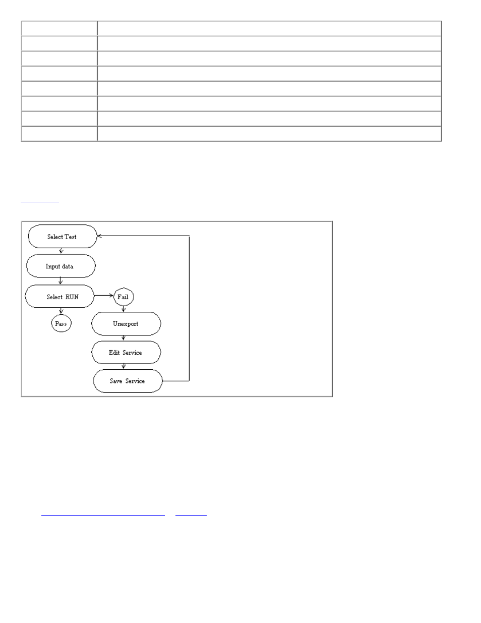 Testing a service process flow | HP NonStop G-Series User Manual | Page 62 / 321