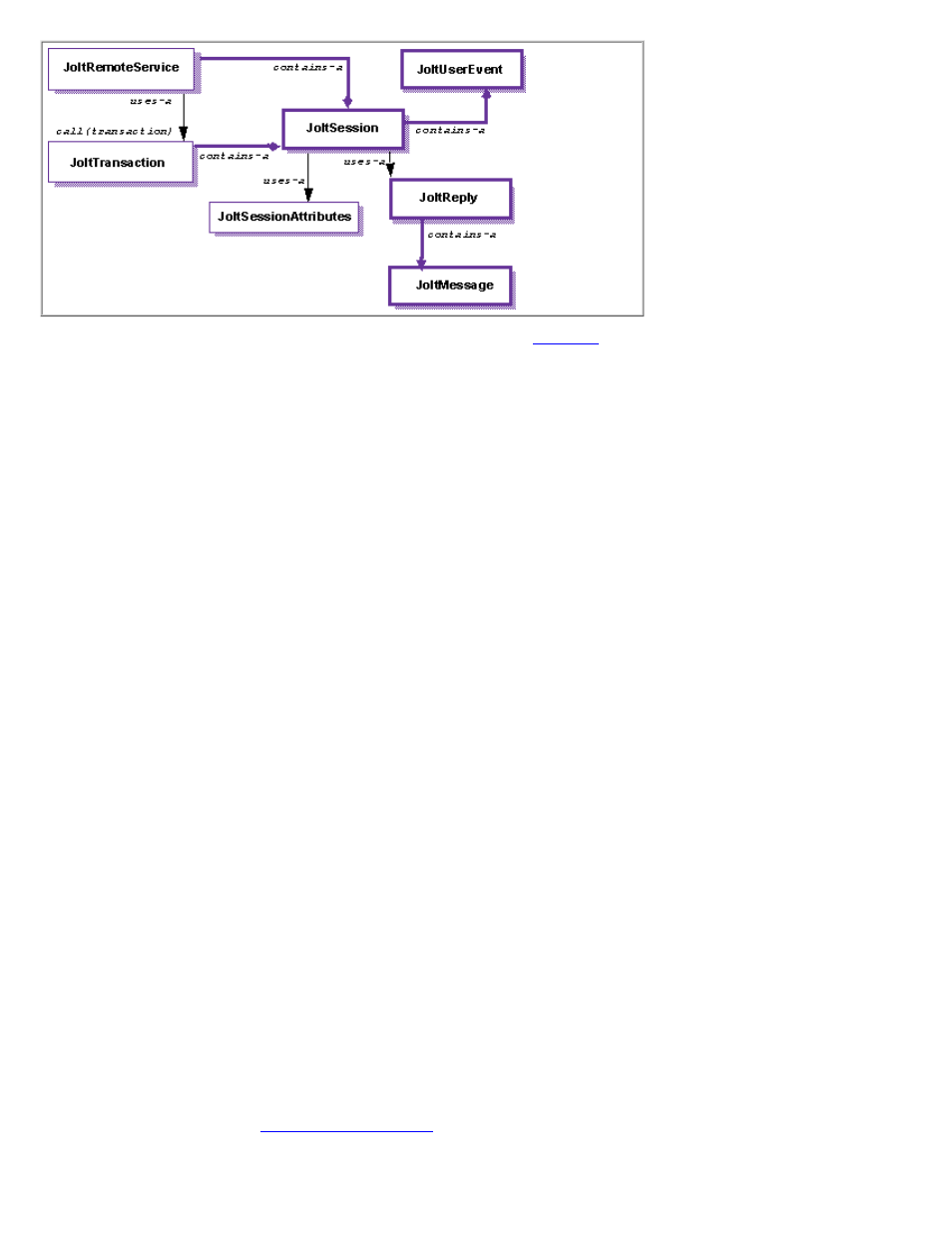 Jolt class functionality, Logon/logoff, Synchronous service calling | HP NonStop G-Series User Manual | Page 68 / 321