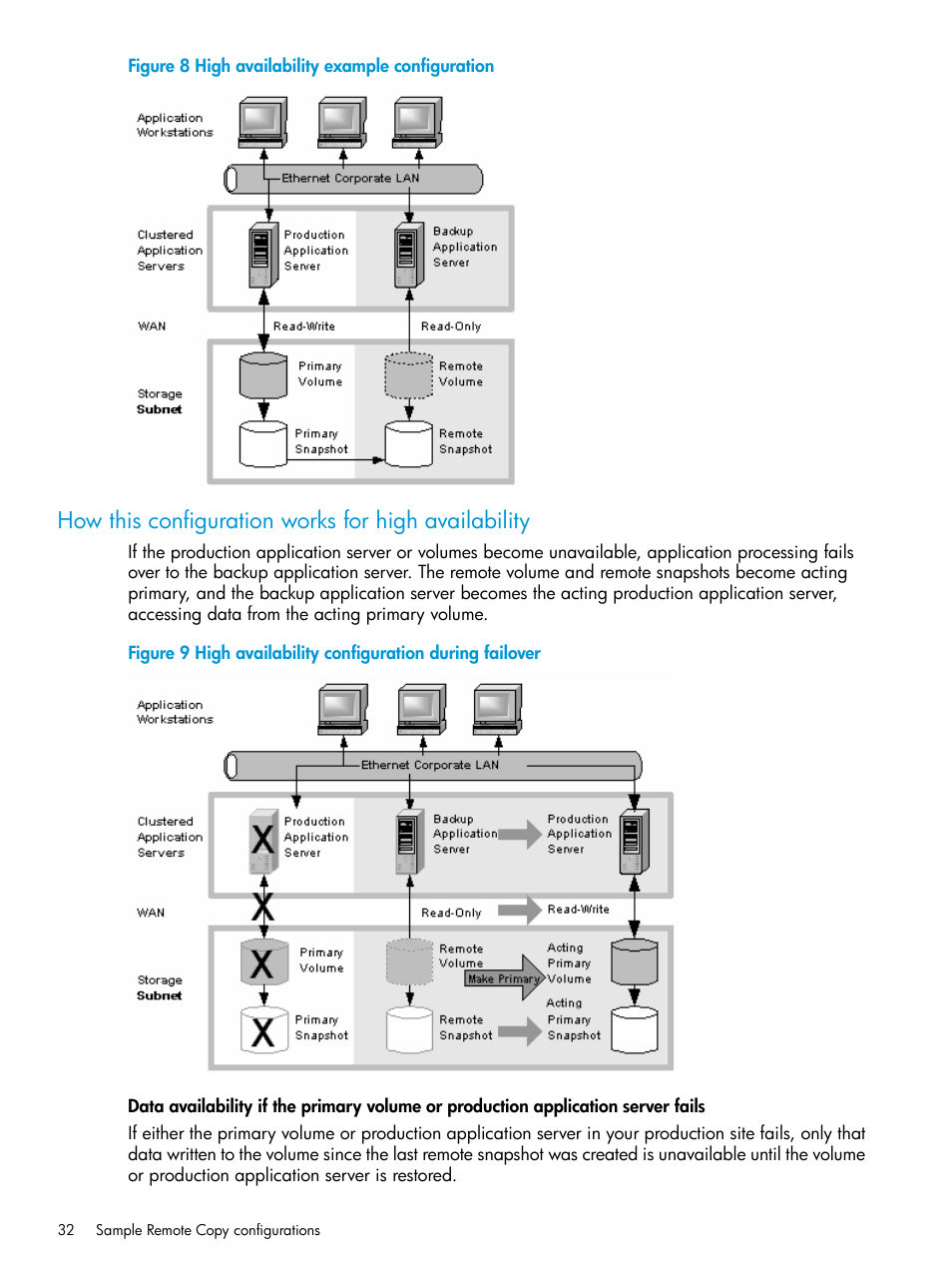 How this configuration works for high availability | HP StoreVirtual 4000 Storage User Manual | Page 32 / 57