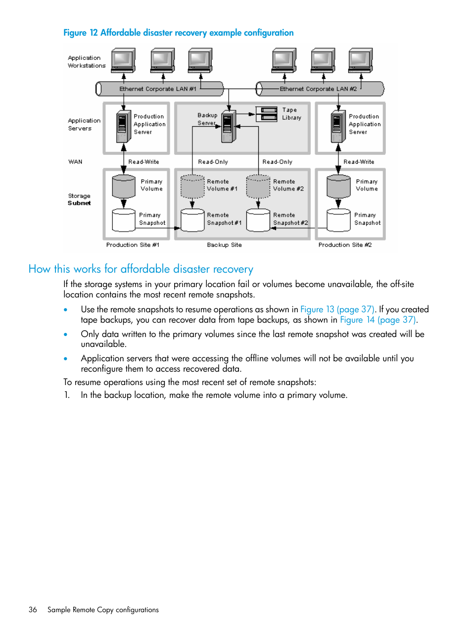 How this works for affordable disaster recovery | HP StoreVirtual 4000 Storage User Manual | Page 36 / 57