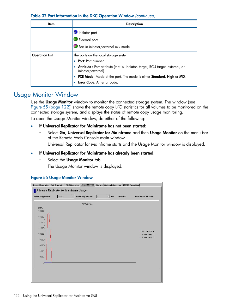 Usage monitor window, Usage monitor | HP StorageWorks XP Remote Web Console Software User Manual | Page 122 / 244