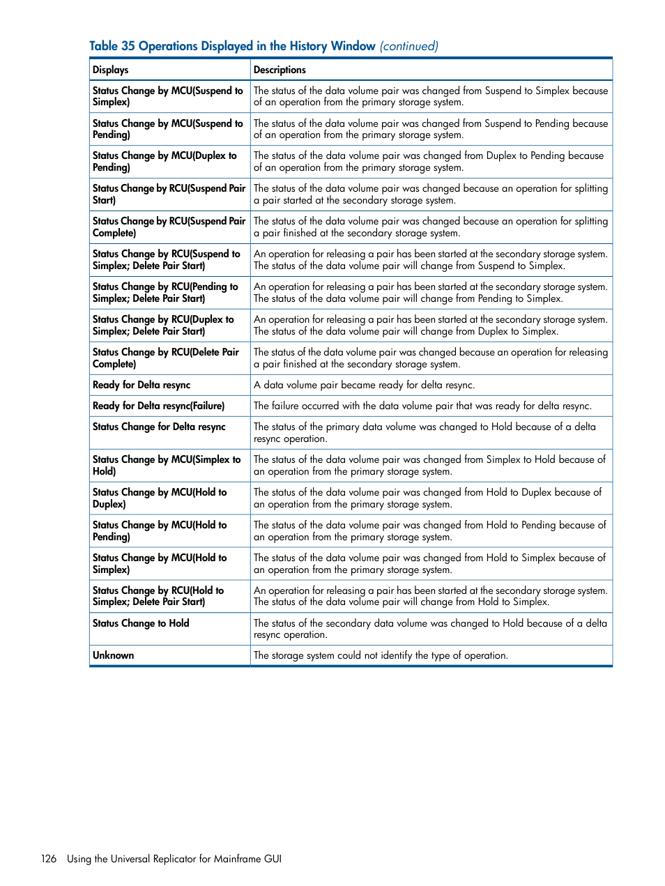 HP StorageWorks XP Remote Web Console Software User Manual | Page 126 / 244