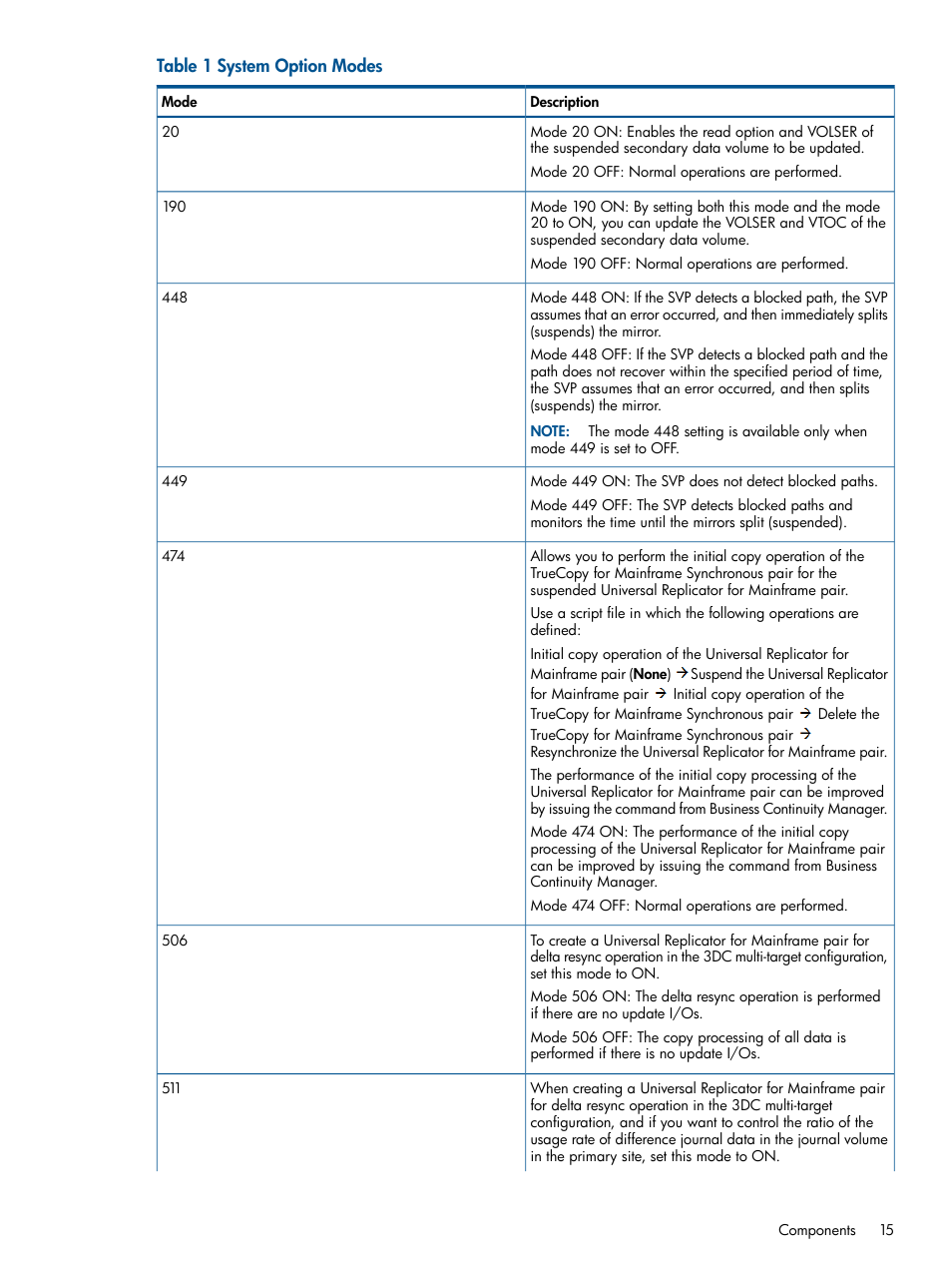 HP StorageWorks XP Remote Web Console Software User Manual | Page 15 / 244