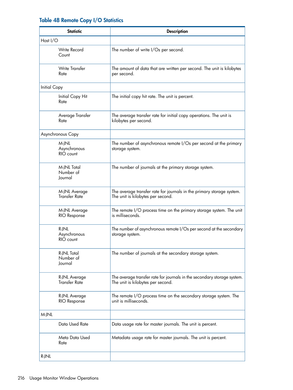 HP StorageWorks XP Remote Web Console Software User Manual | Page 216 / 244