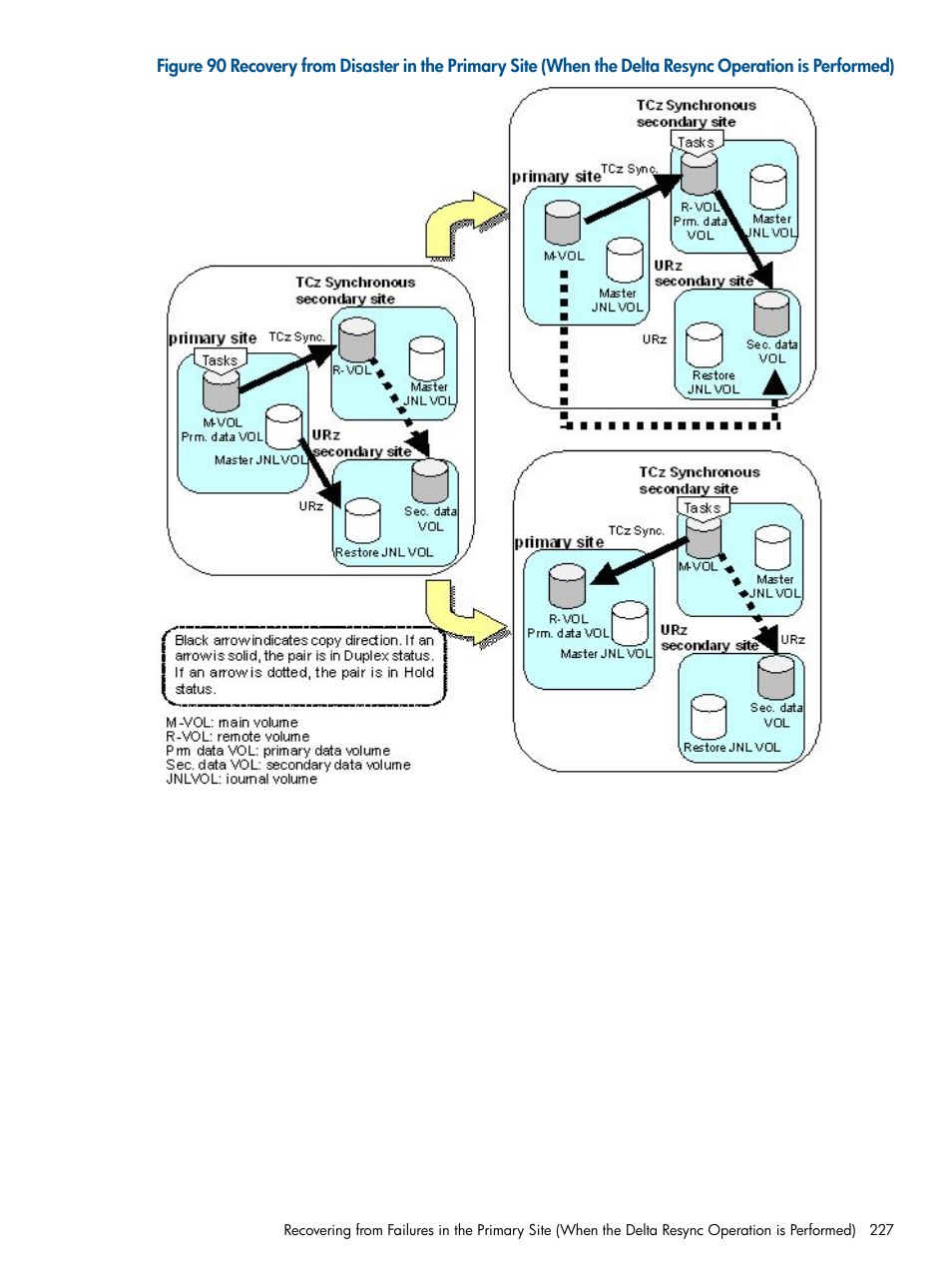 HP StorageWorks XP Remote Web Console Software User Manual | Page 227 / 244
