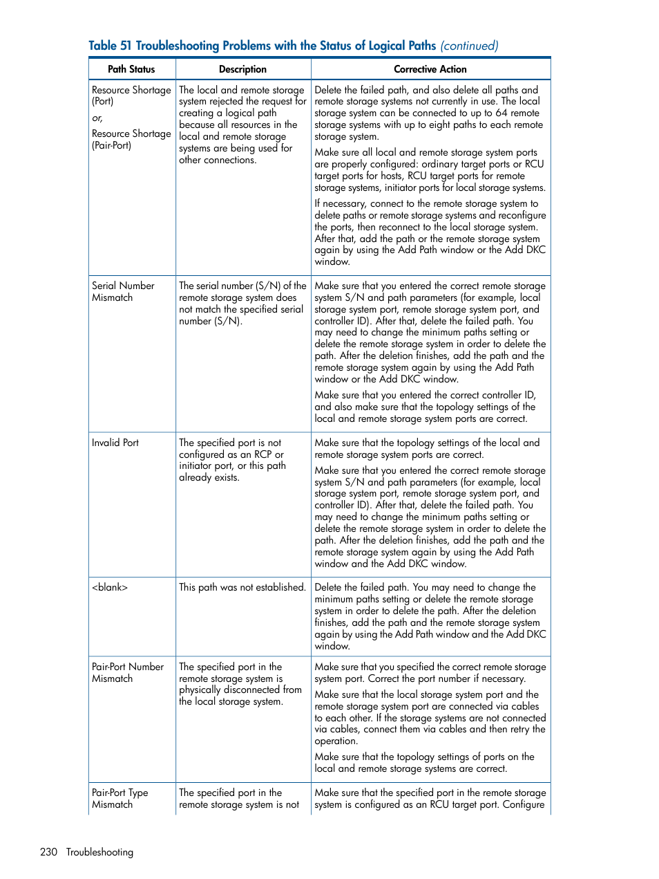 HP StorageWorks XP Remote Web Console Software User Manual | Page 230 / 244