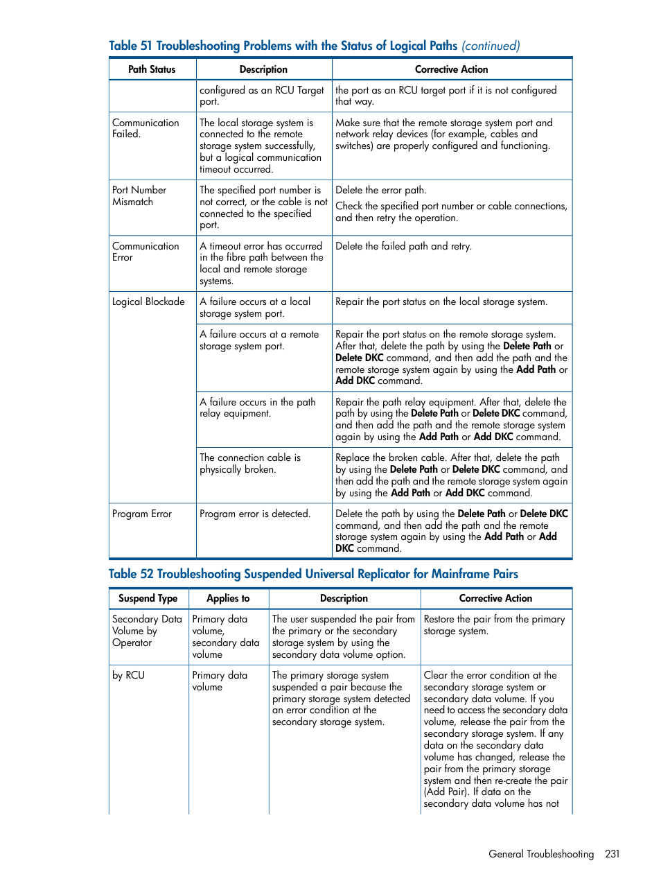HP StorageWorks XP Remote Web Console Software User Manual | Page 231 / 244