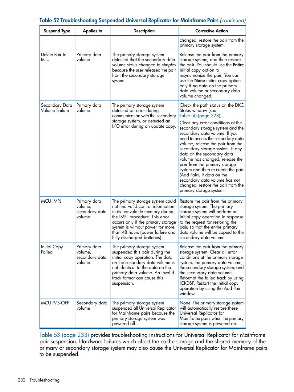 HP StorageWorks XP Remote Web Console Software User Manual | Page 232 / 244