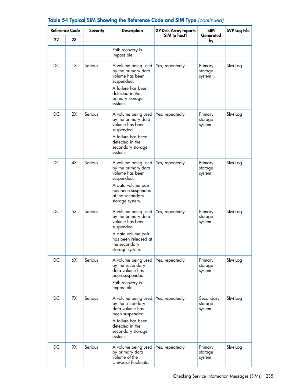 HP StorageWorks XP Remote Web Console Software User Manual | Page 235 / 244