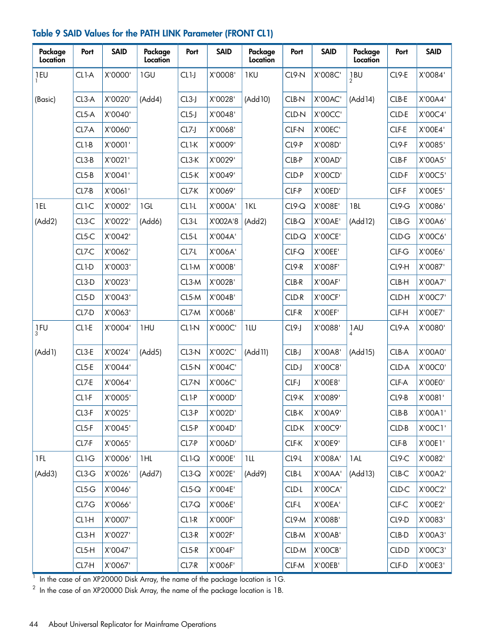 HP StorageWorks XP Remote Web Console Software User Manual | Page 44 / 244