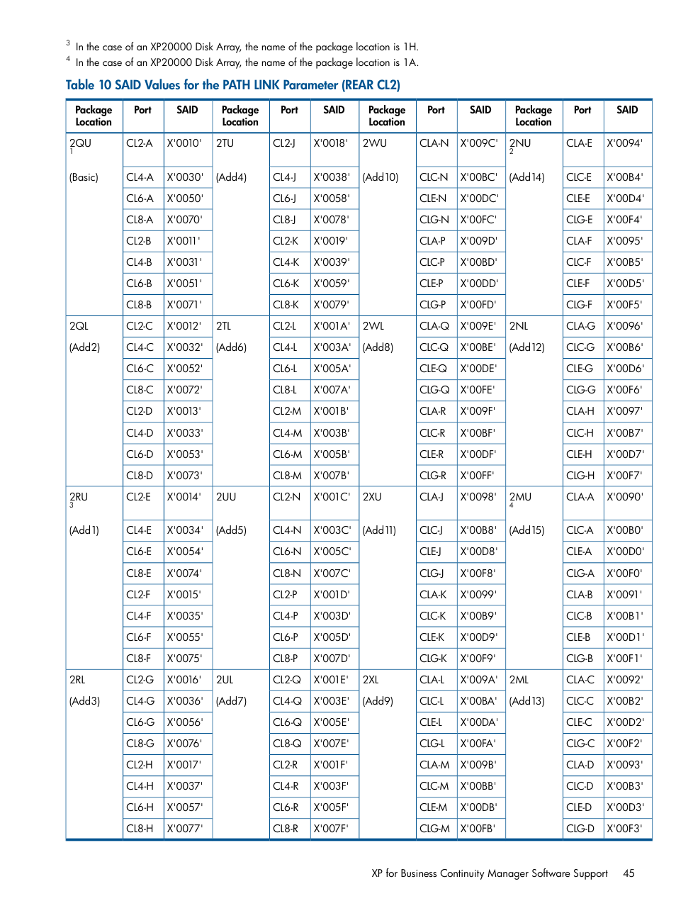 HP StorageWorks XP Remote Web Console Software User Manual | Page 45 / 244