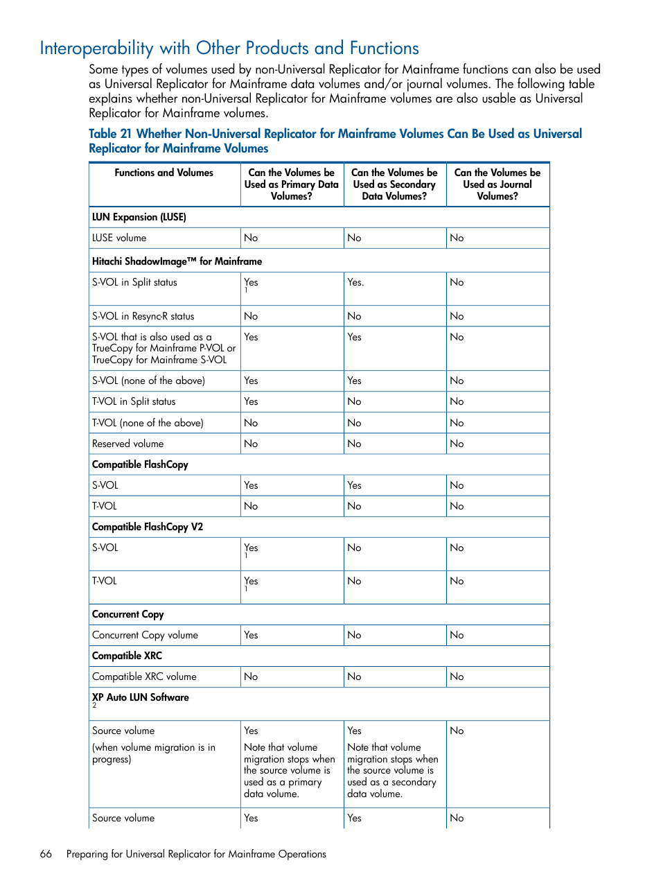 Interoperability with other products and functions | HP StorageWorks XP Remote Web Console Software User Manual | Page 66 / 244