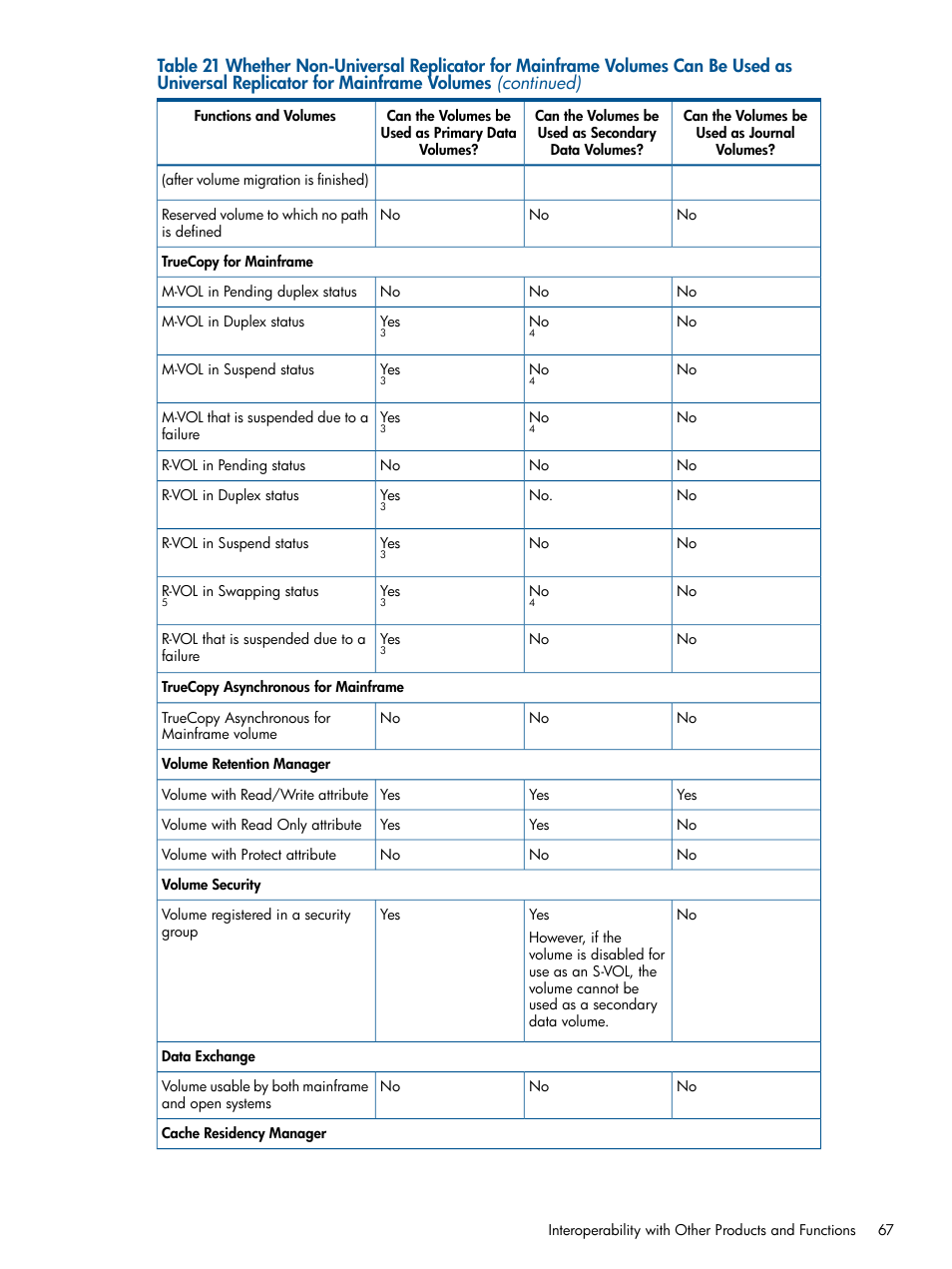HP StorageWorks XP Remote Web Console Software User Manual | Page 67 / 244