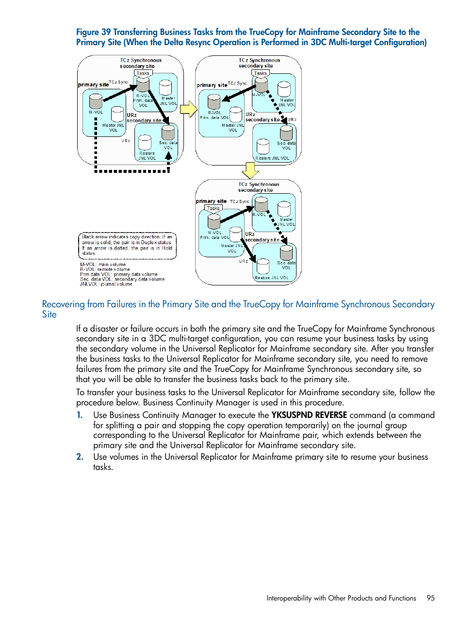 Recovering from failures | HP StorageWorks XP Remote Web Console Software User Manual | Page 95 / 244