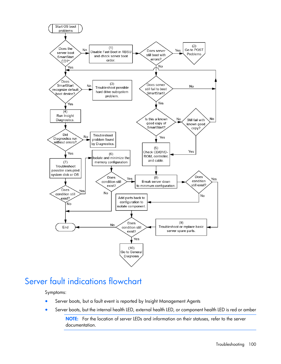 Server fault indications flowchart | HP ProLiant DL580 G7 Server User Manual | Page 100 / 131