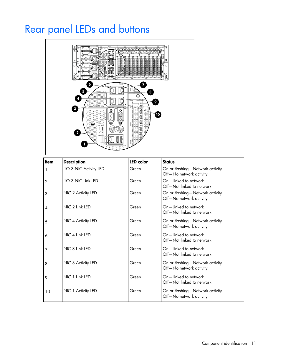 Rear panel leds and buttons | HP ProLiant DL580 G7 Server User Manual | Page 11 / 131